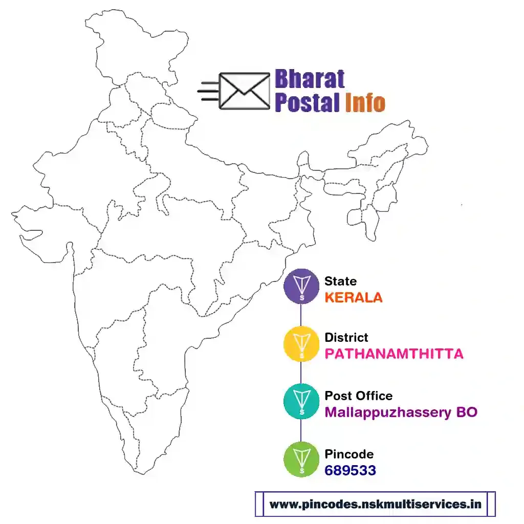 kerala-pathanamthitta-mallappuzhassery bo-689533